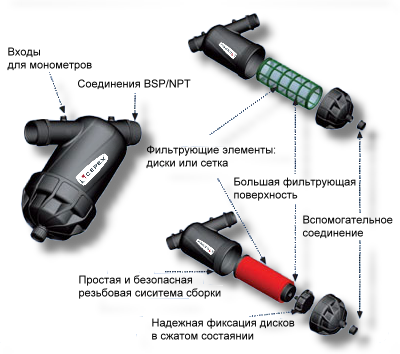 1 фильтрация. Дисковый фильтр Cepex LF 1 130 мкм. Дисковый фильтр Cepex LF 1 1/4 130 мкм. Фильтр механической очистки Cepex LF 1. Дисковый фильтр Cepex.