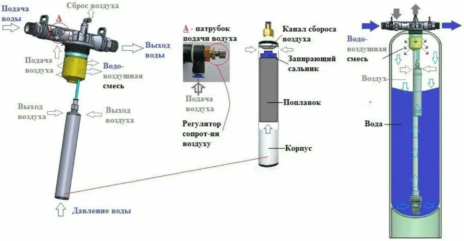 20231227104003png АкваПрофи Тверь | Магазин