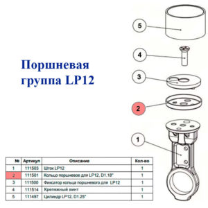 Винт кольца поршневого для LP12